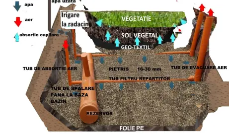 Montaj folie și etanșeizare la sistem DAUZUC