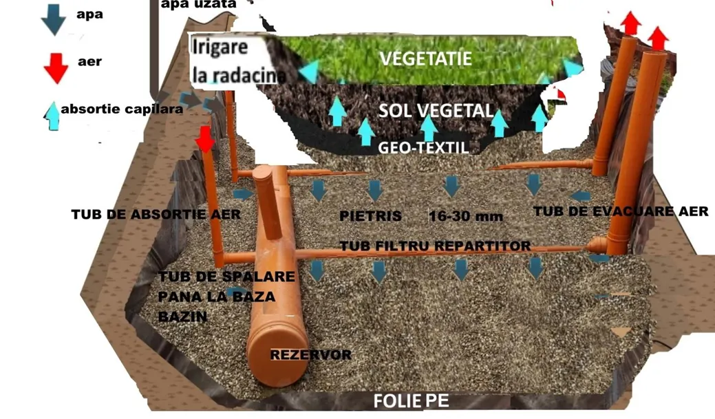 Montaj folie și etanșeizare sistem DAUZUC